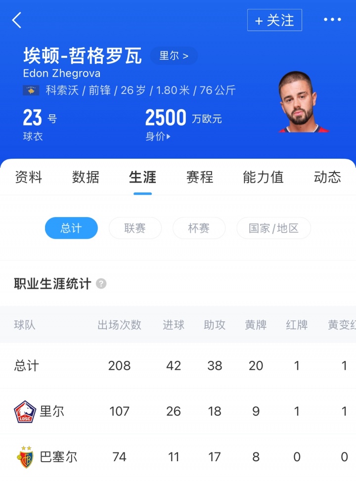 NG体育线上登陆-Here we go!罗马诺:哲格罗瓦将加盟尤文,转会费超2000万欧