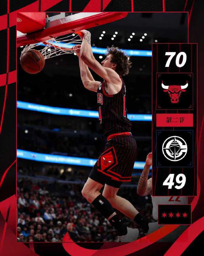 NG体育线上登陆-终结6连胜!哈登24+5+6快船狂输公牛28分 被轰25记三分